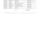 create professional excel spreadsheets dashboards and trackers